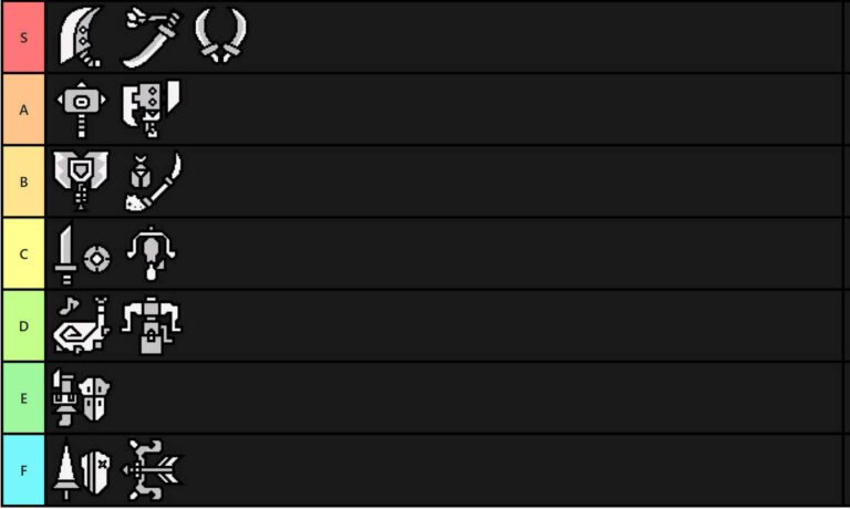 monster hunter wilds weapon tier list