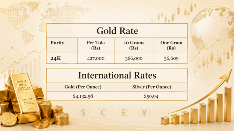 gold price today